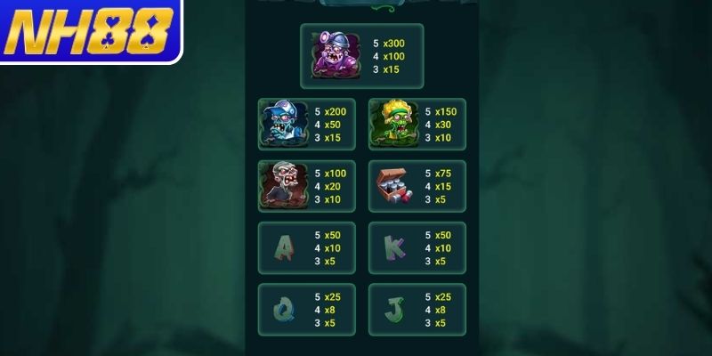 Review các biểu tượng slot Bà Nội Thây Ma