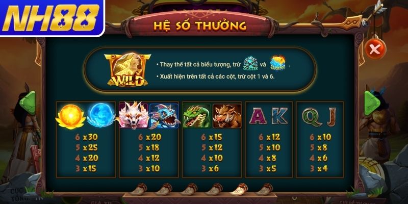 Biểu tượng đặc sắc trong Đại chiến Mộc Tinh