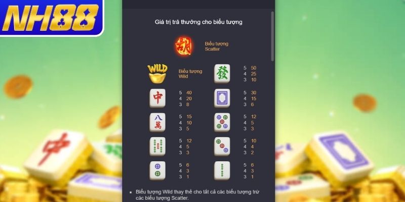 Biểu tượng đặc biệt trong MahJong Way 2 NH88